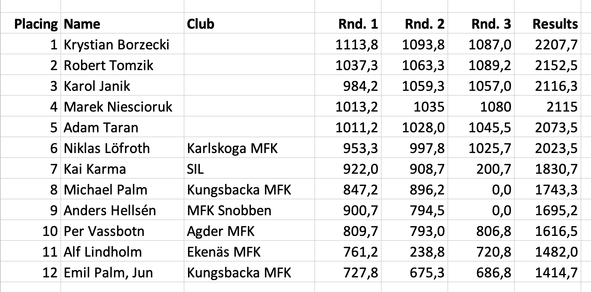 F2B resultat.jpg